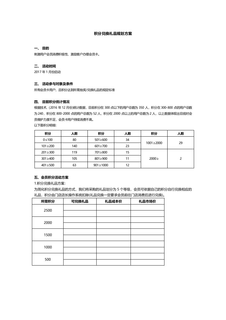 积分兑换礼品规划方案