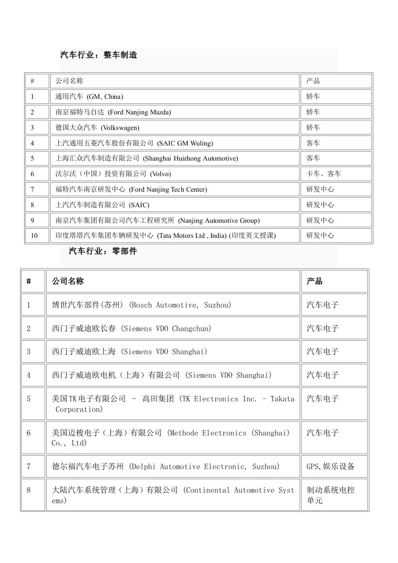 汽车行业分类