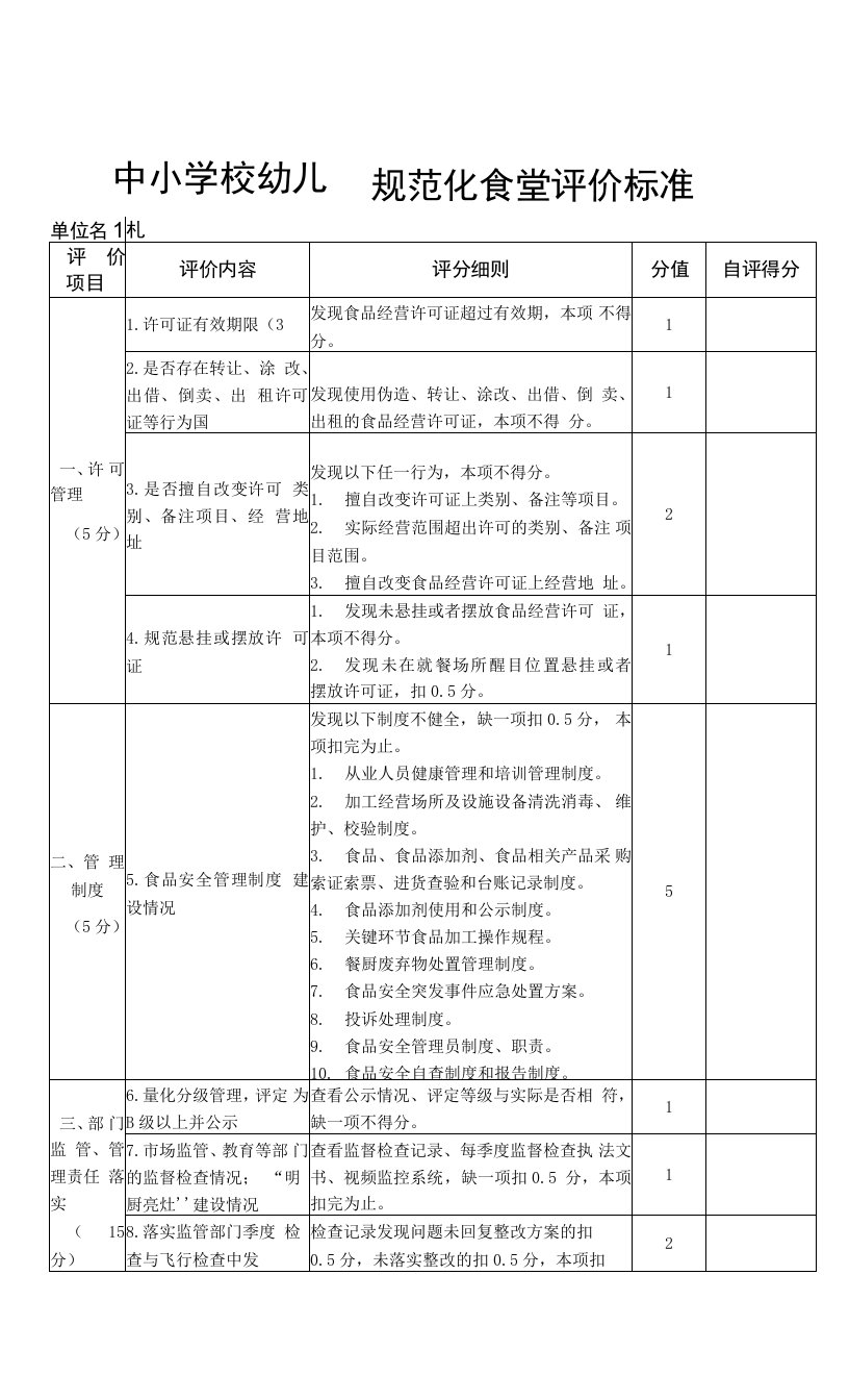 中小学校幼儿园规范化食堂评价标准