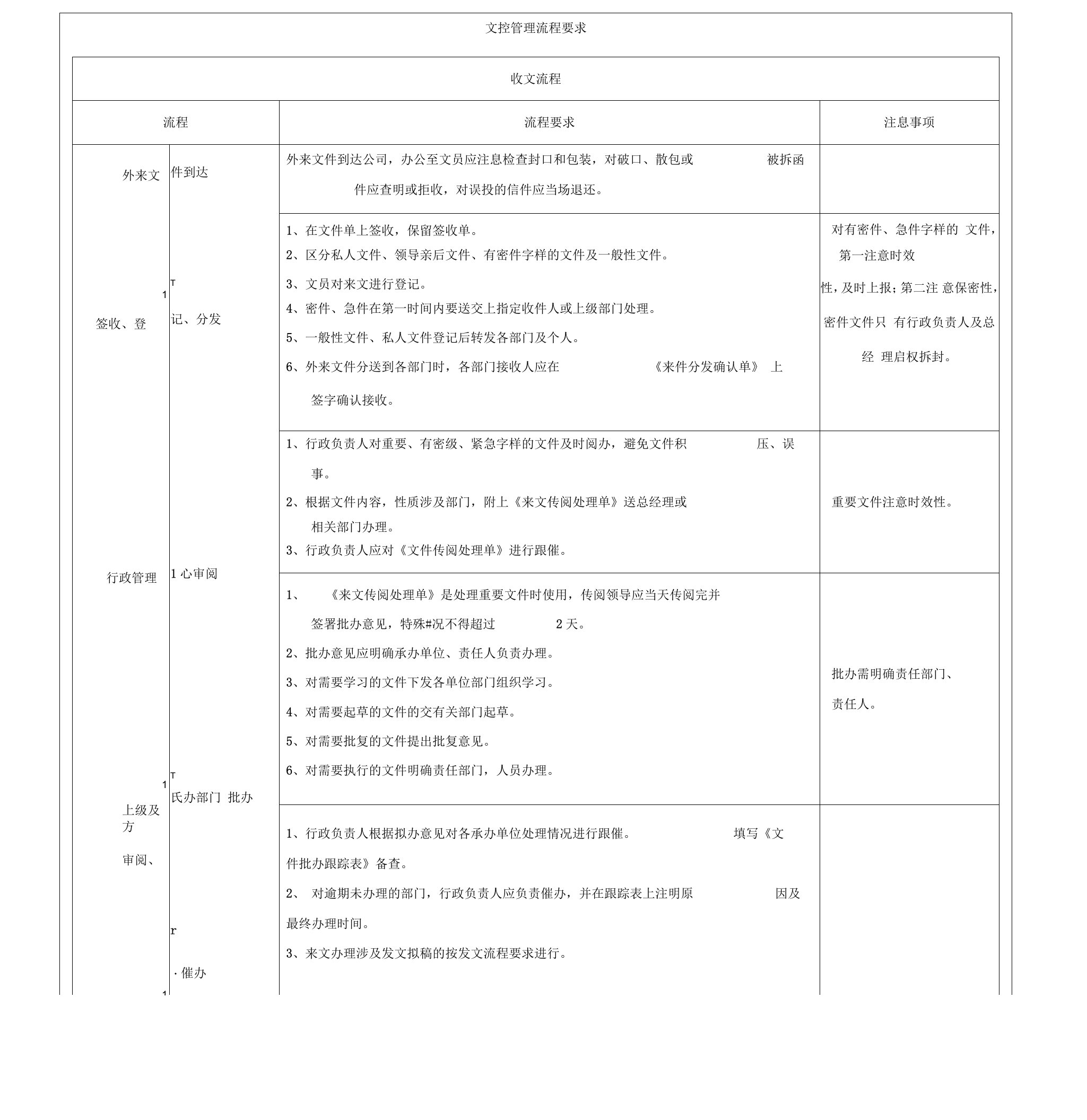 文控管理制度