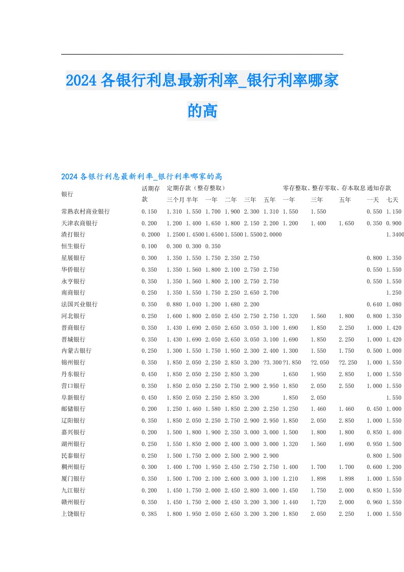 2024各银行利息最新利率_银行利率哪家的高