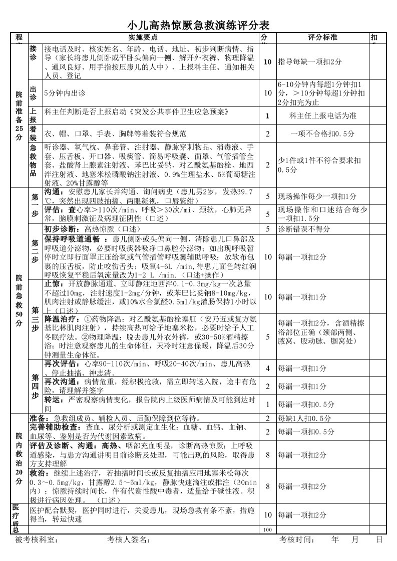 小儿高热惊厥急救演练评分表