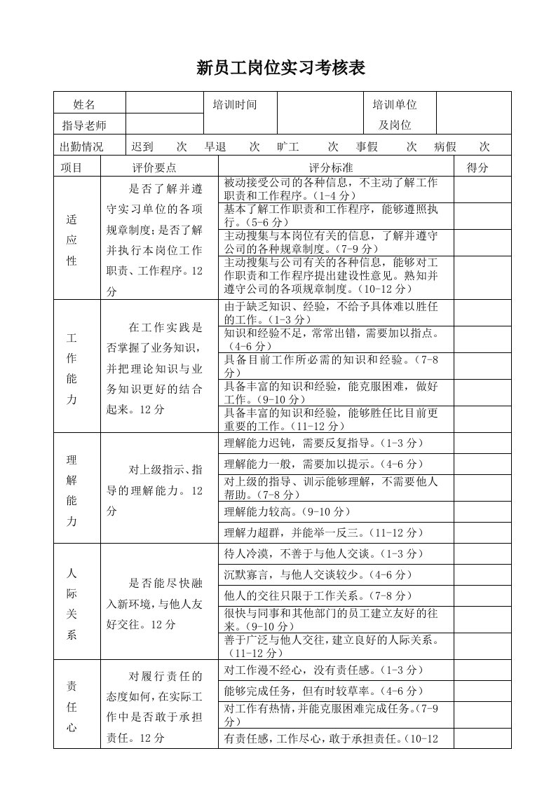 新员工实习期考核表