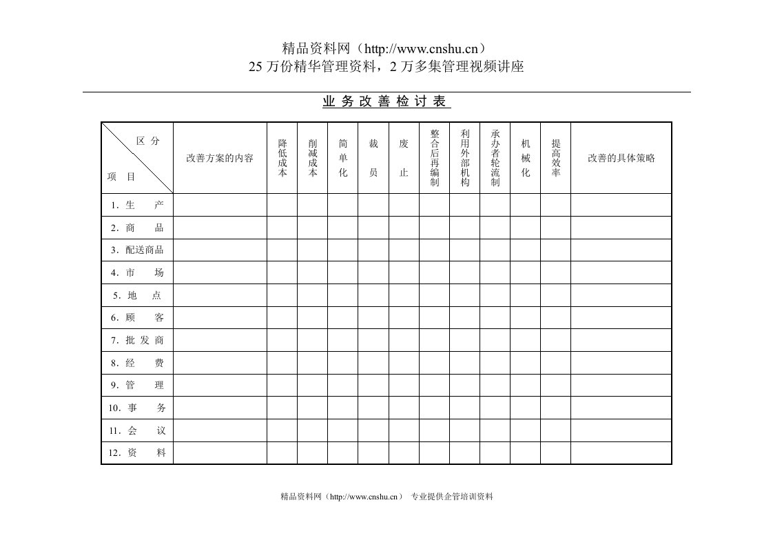 业务改善检讨表