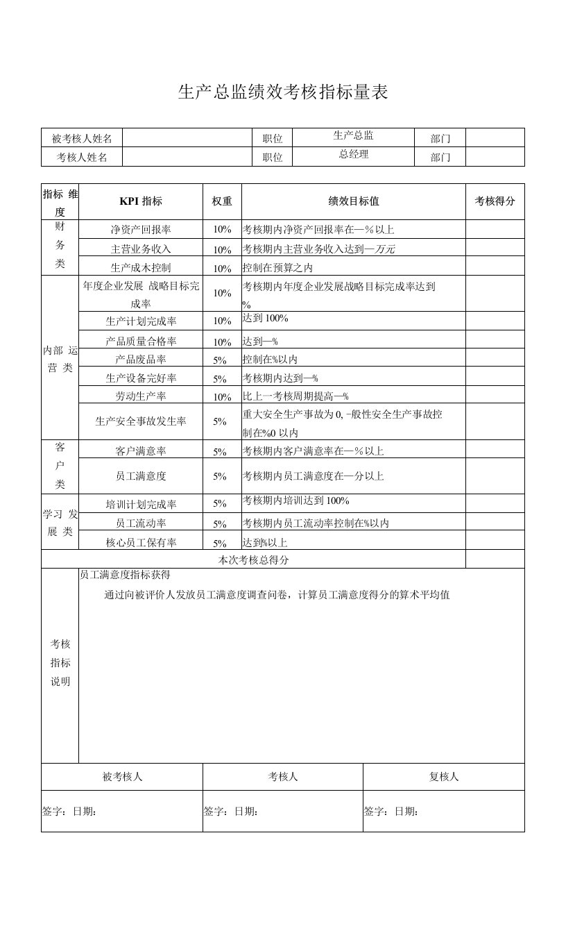 生产总监绩效考核指标量表