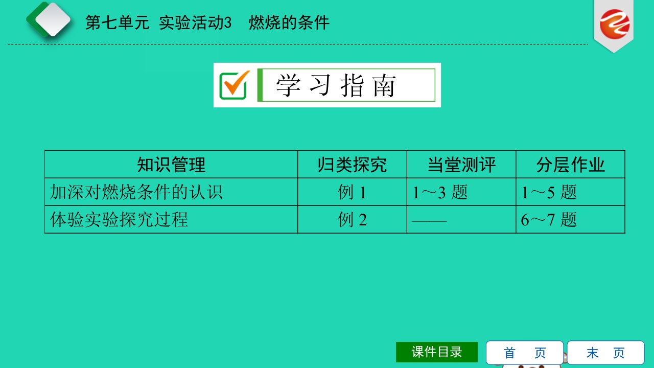 秋九年级化学上册第七单元燃料及其利用实验活动3燃烧的条件导学课件新版新人教版