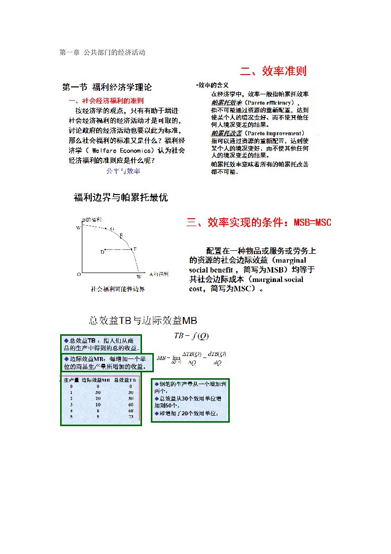 公共经济学计算题