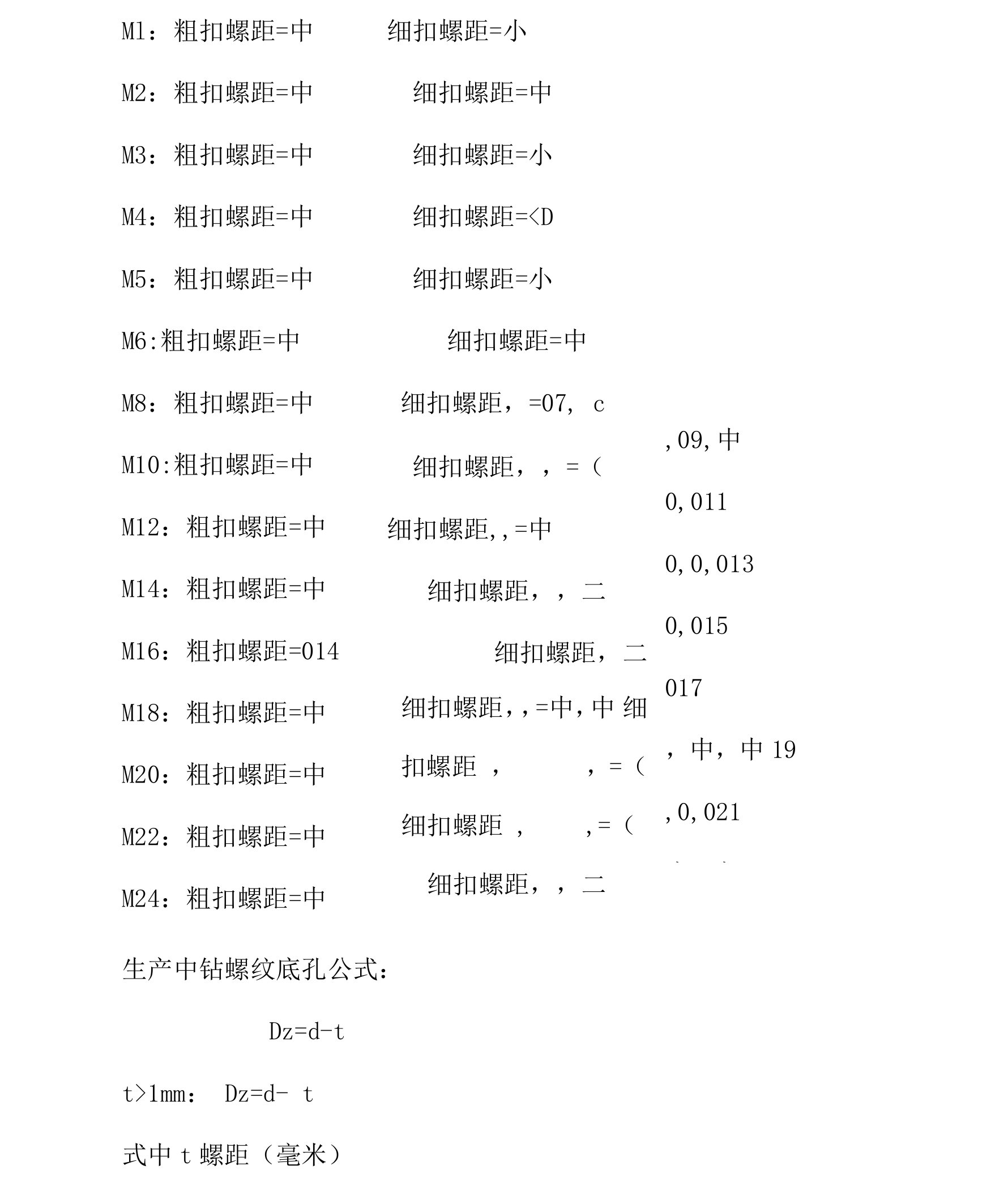 公制螺纹钻底孔用钻头直径尺寸表