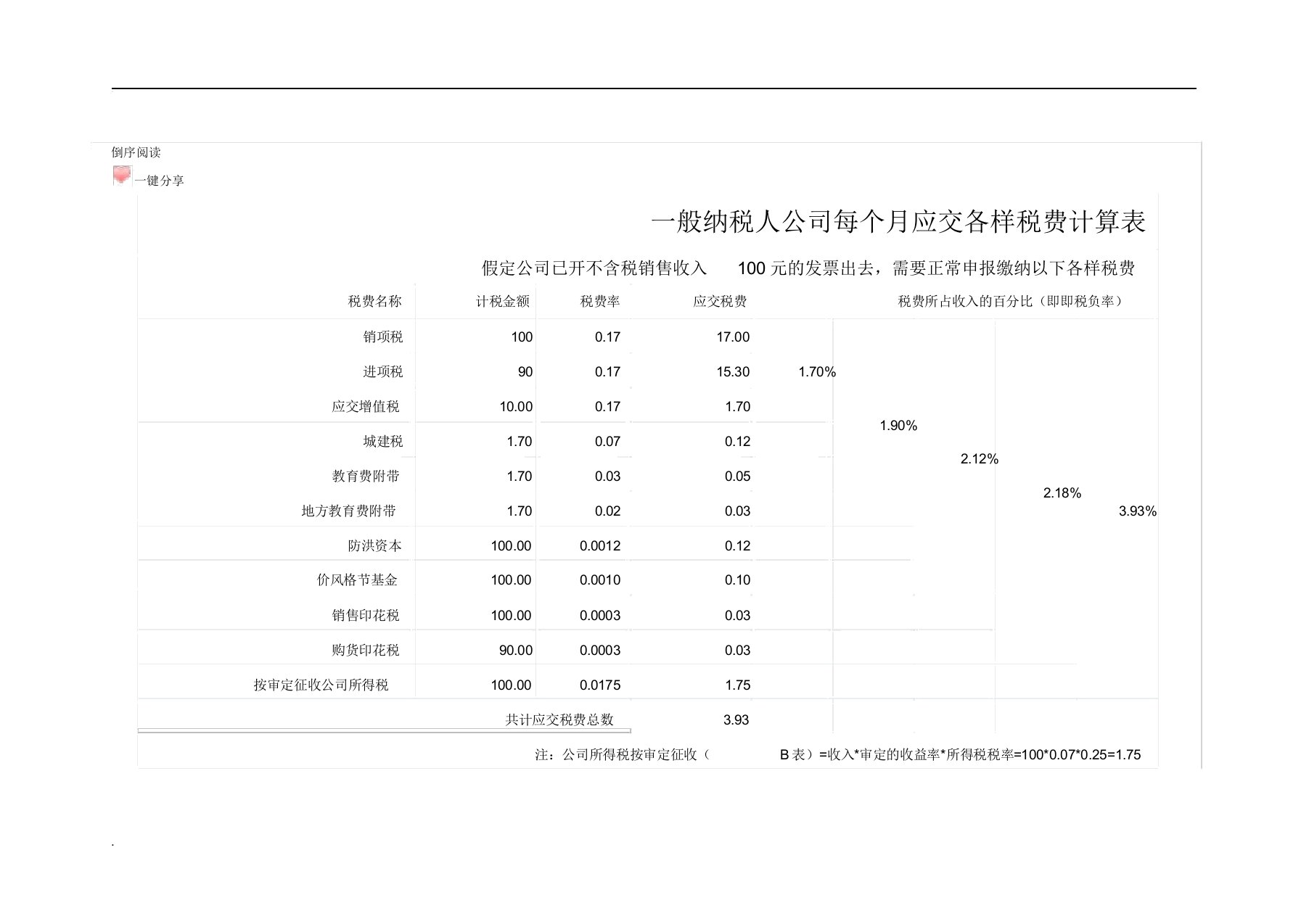 一般纳税人企业每月应交各种税费计算表