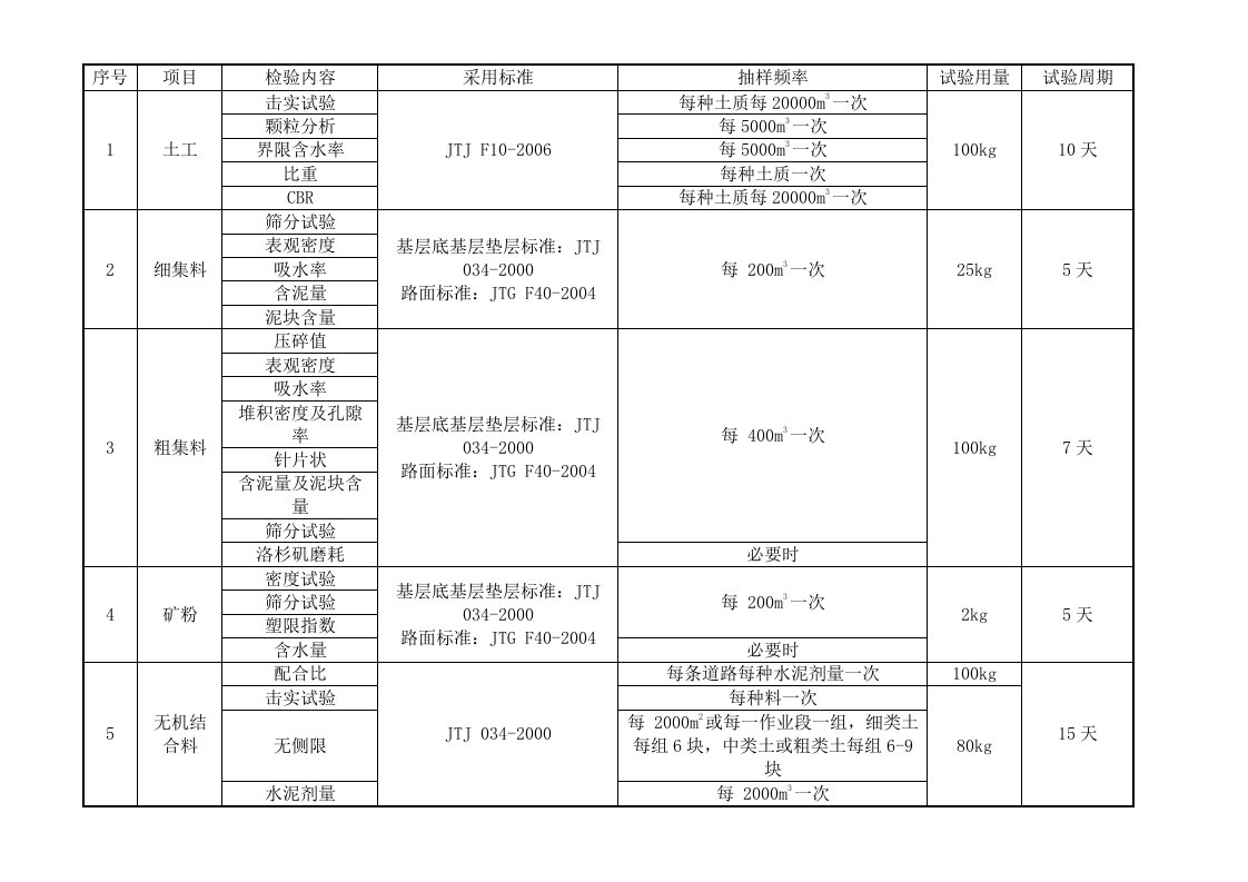 公路路面检验批