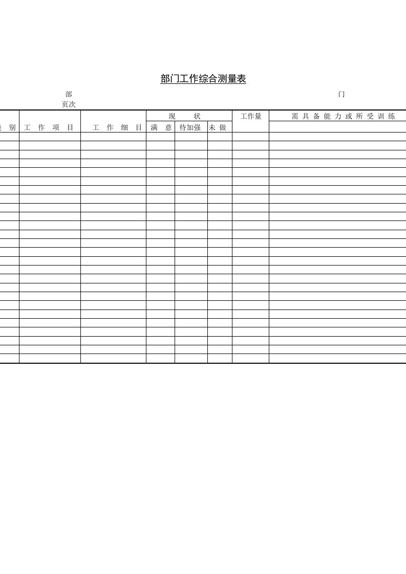 公司部门工作综合测量管理表