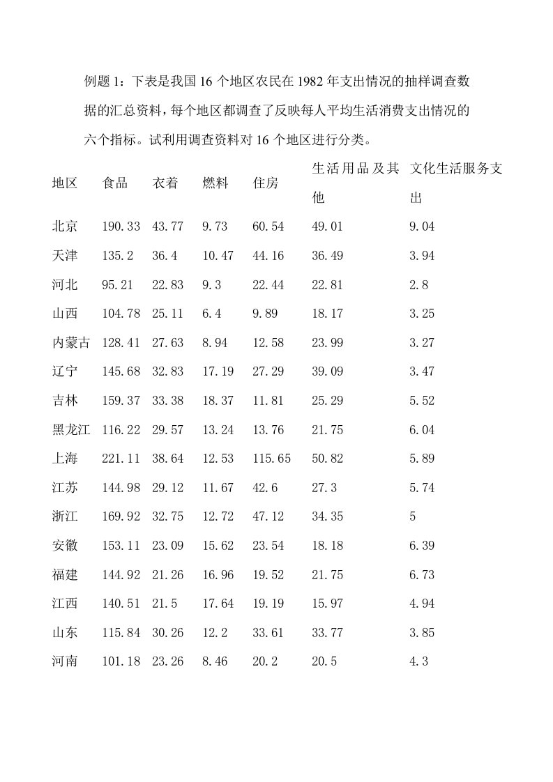 聚类分析例子