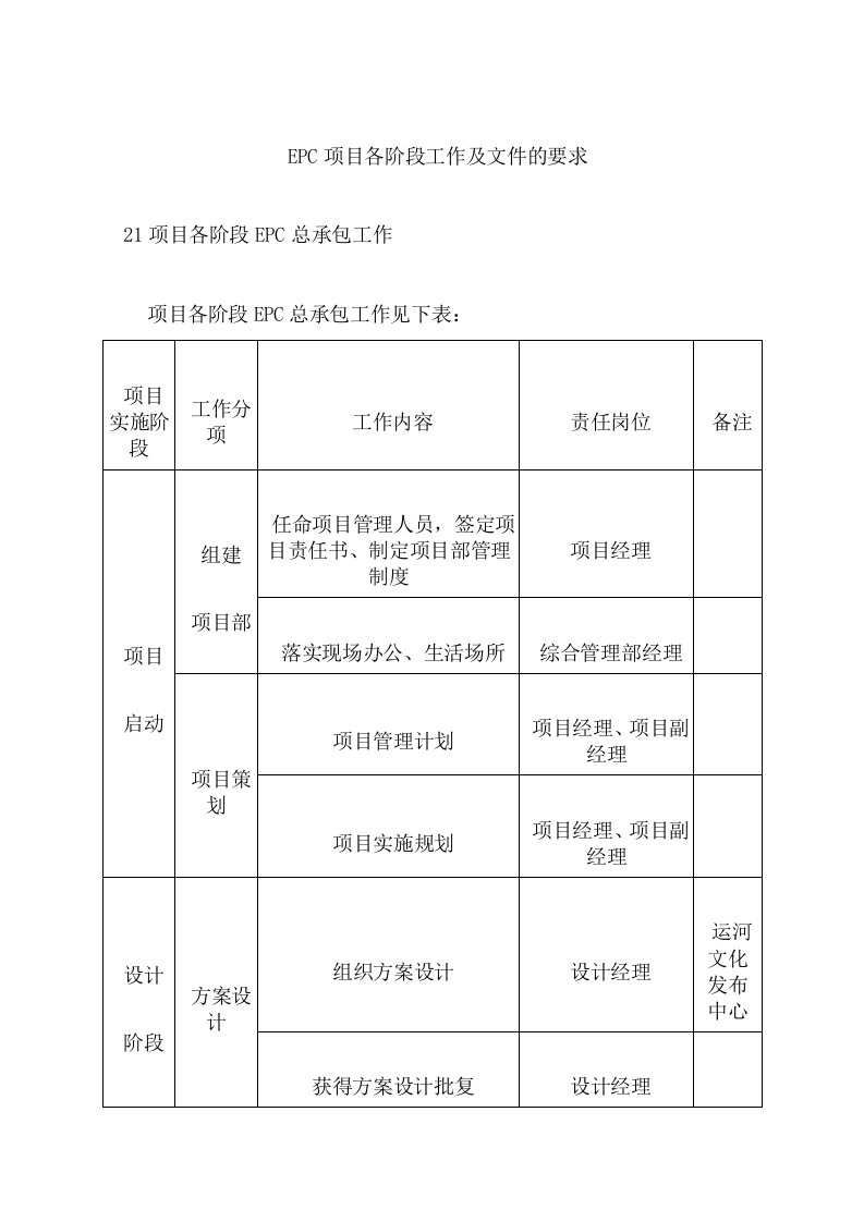 EPC项目各阶段工作及文件的要求