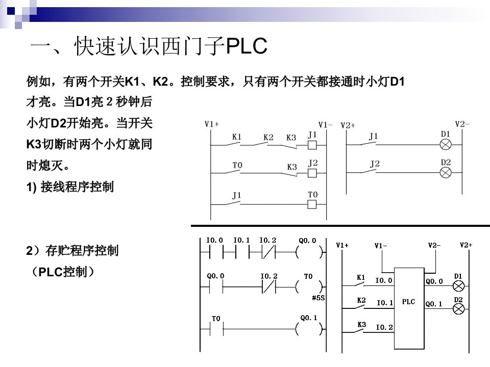 西门子PLC编程基础讲义课件