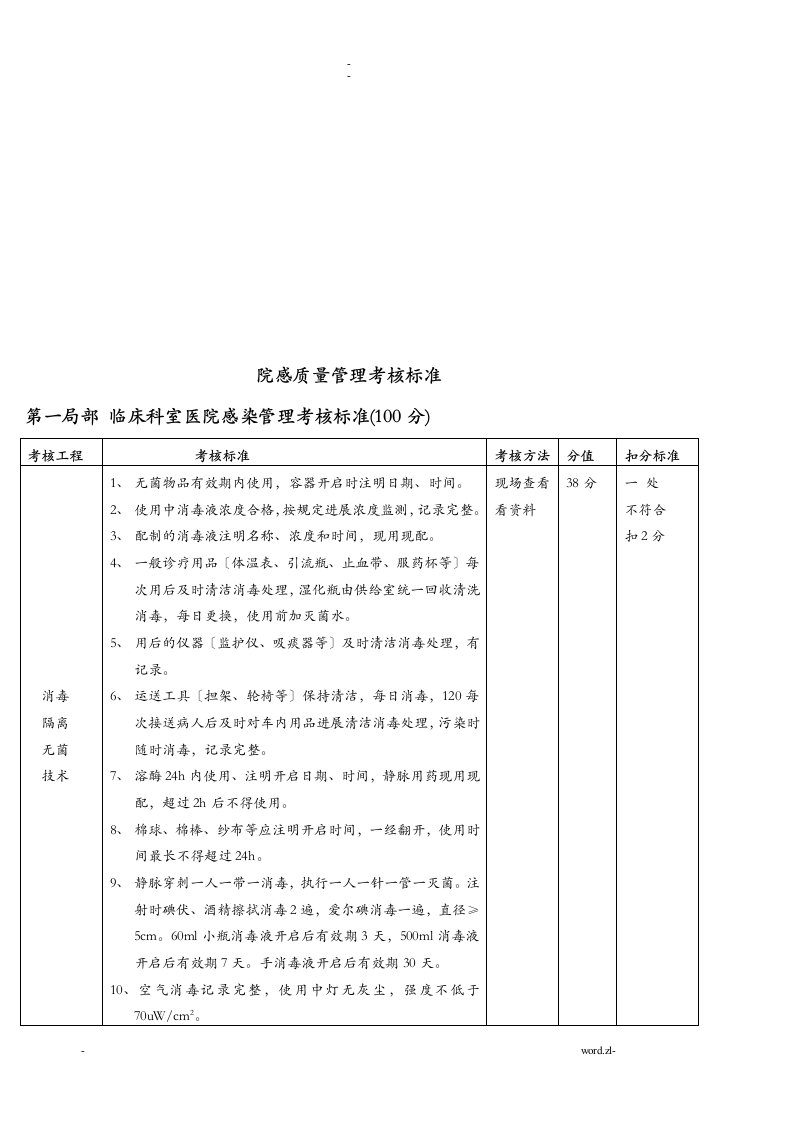 院感质量管理考核标准