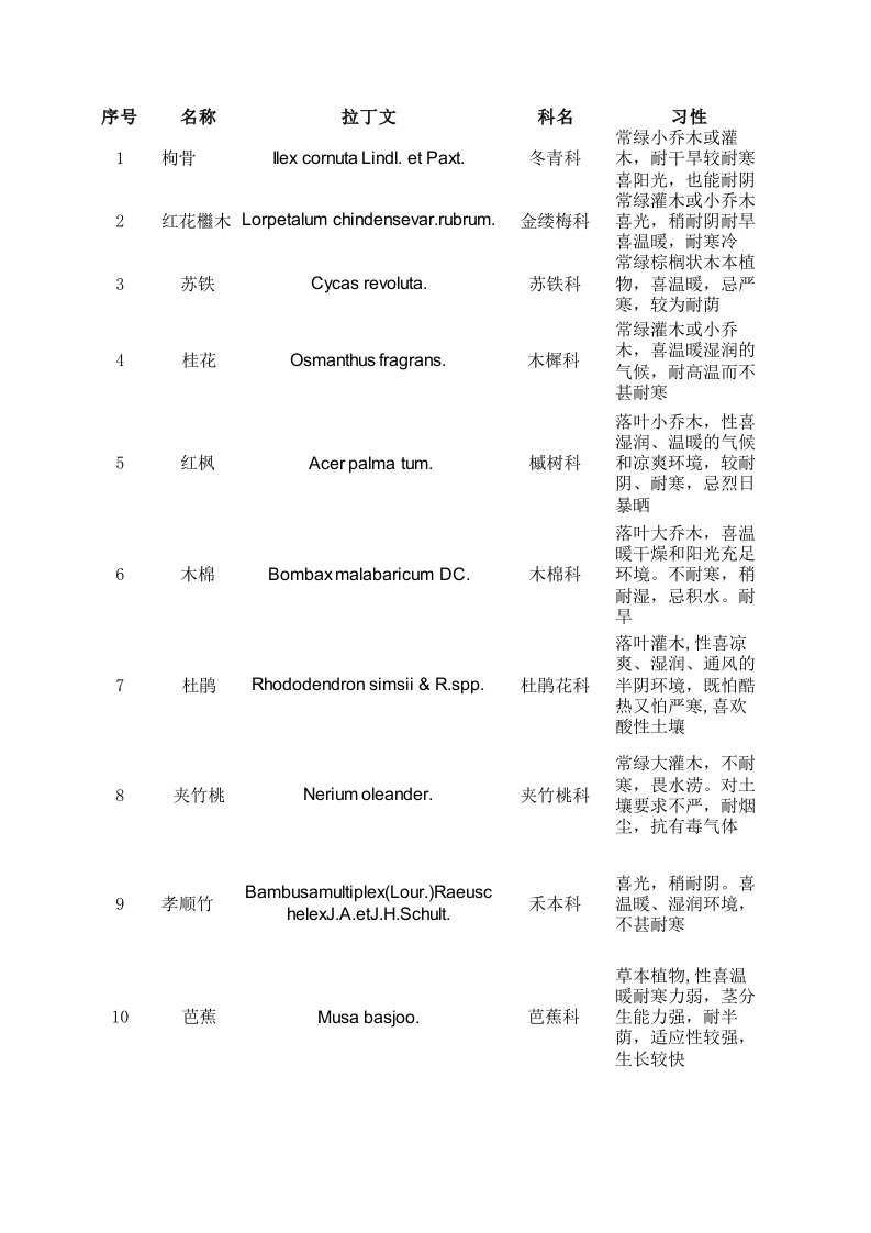 园博园南京园植物识别