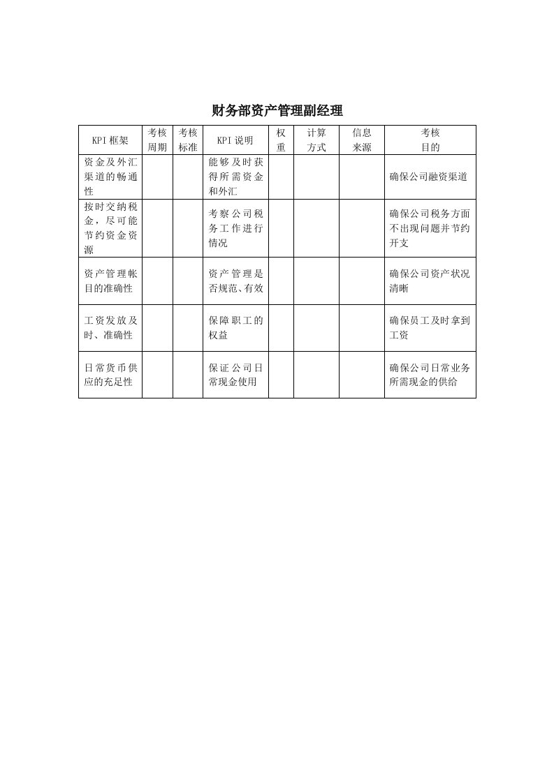 财务经理-建筑业-财务部-资产管理副经理关键业绩指标KPI