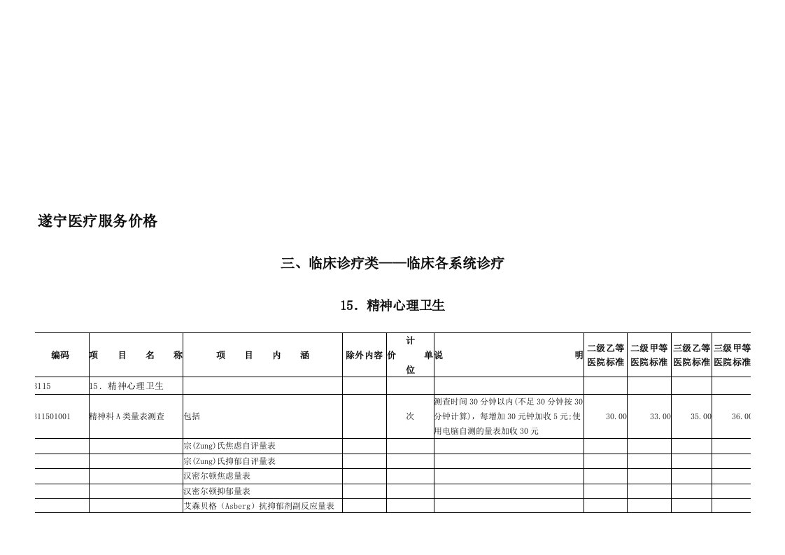 四川省医疗收费目录