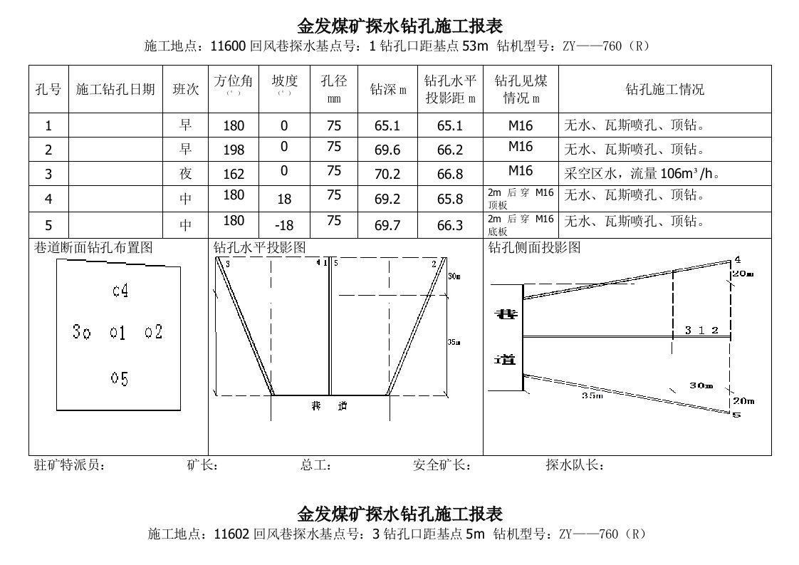 金发煤矿探水钻孔施工报表