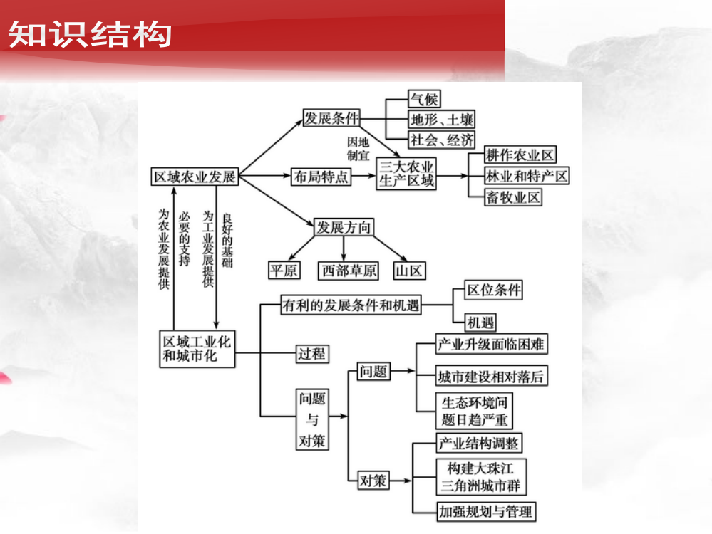 工业化与城化的后劲日显不足