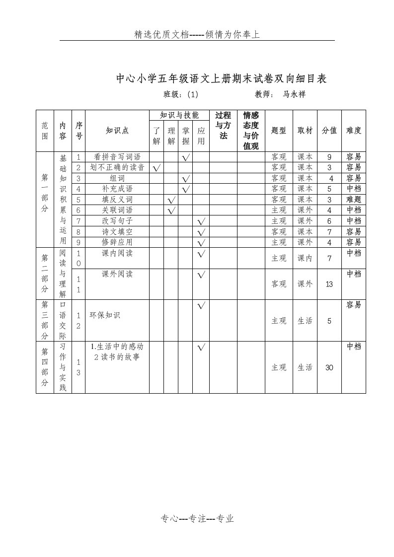 中心小学五年级语文上册期末试卷双向细目表(共1页)