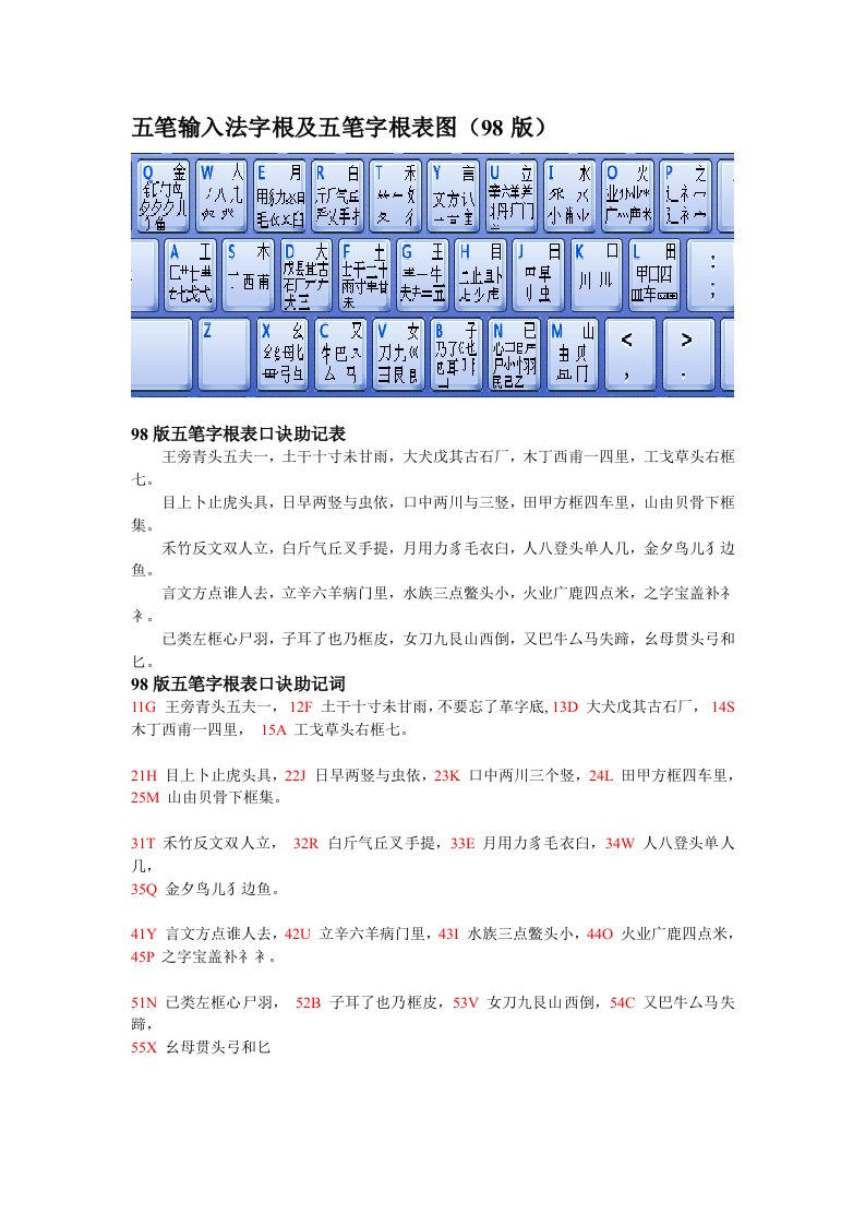 五笔输入法字根及五笔字根表图