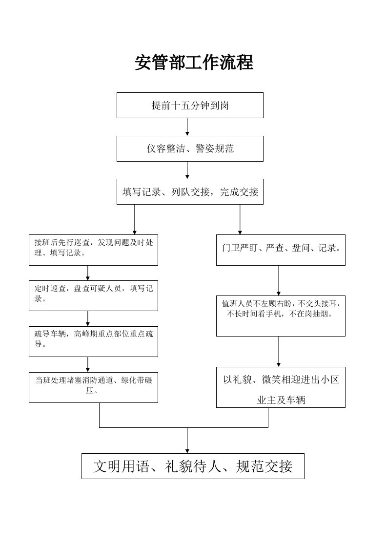 安保主管岗位职责