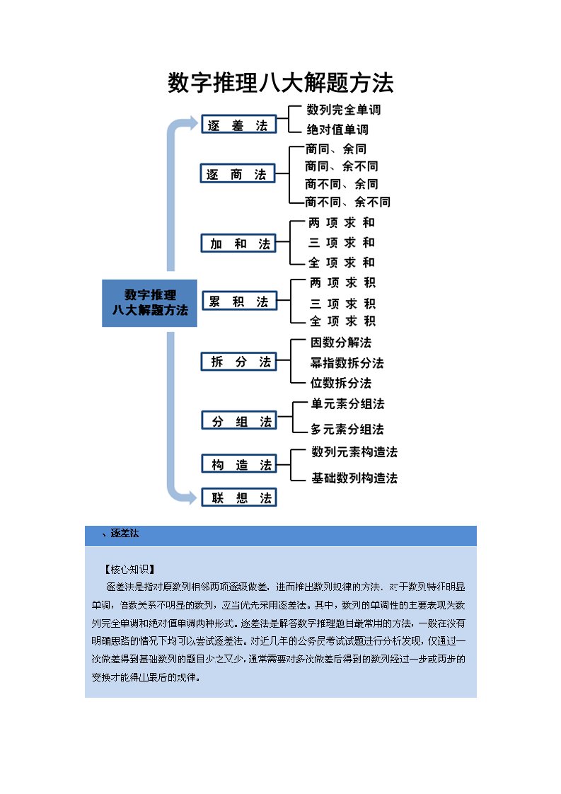 数字推理八大解题方法