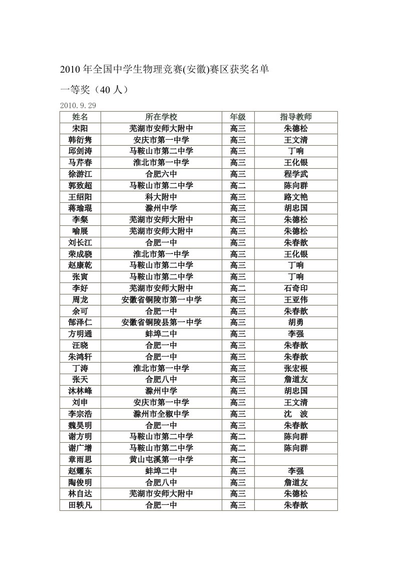 2010年全国中学生物理竞赛(安徽)赛区获奖名单