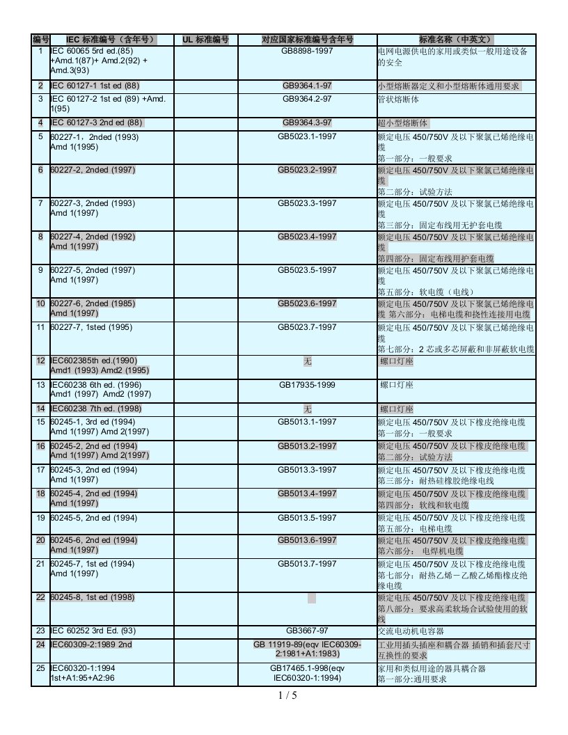 UL认证相关资料汇总9