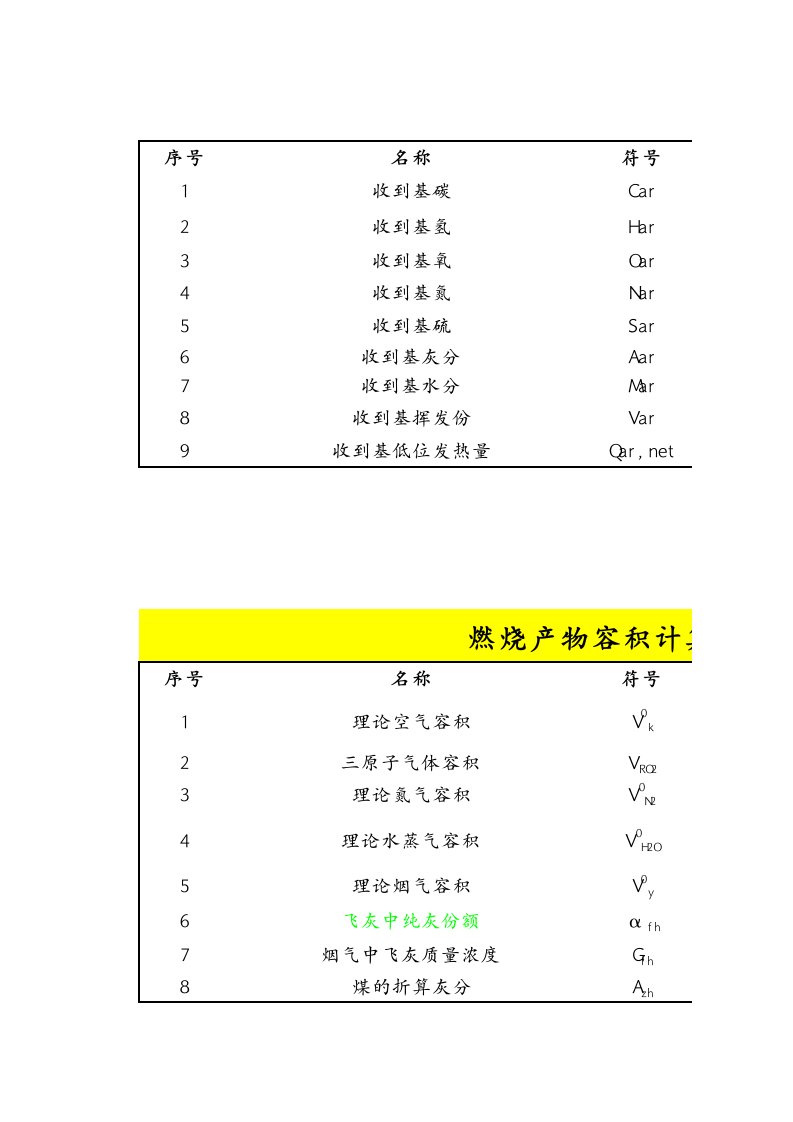 150吨煤粉炉烟气量计算