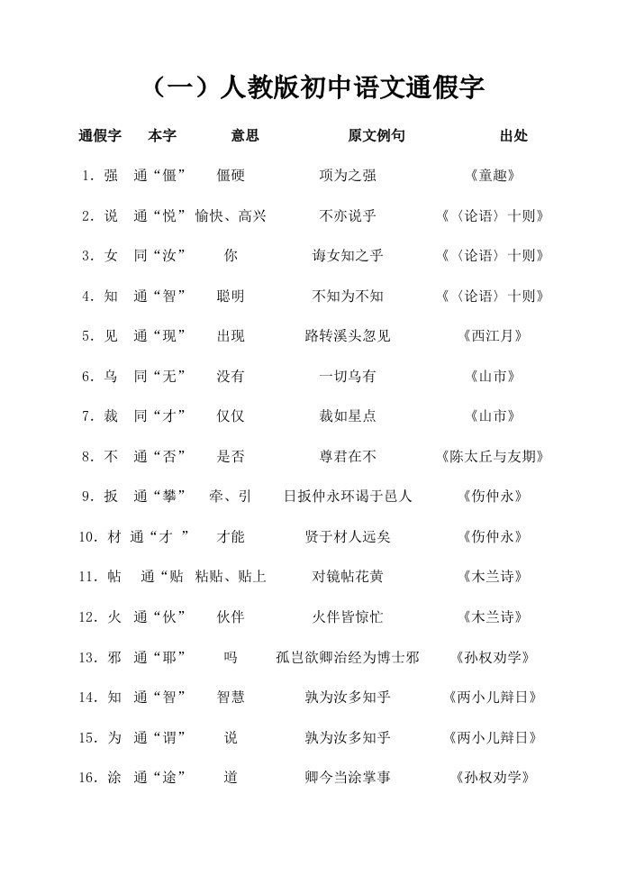 人教版初中文言文整理