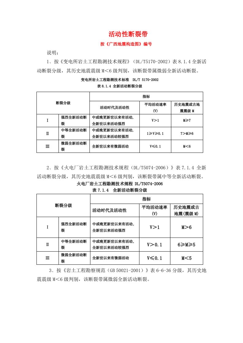 广西断裂带