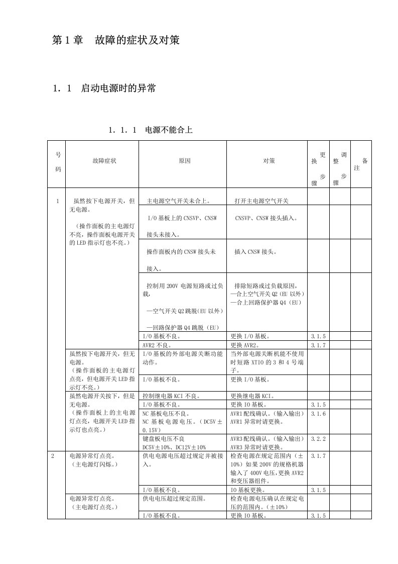 兄弟机床维修手册