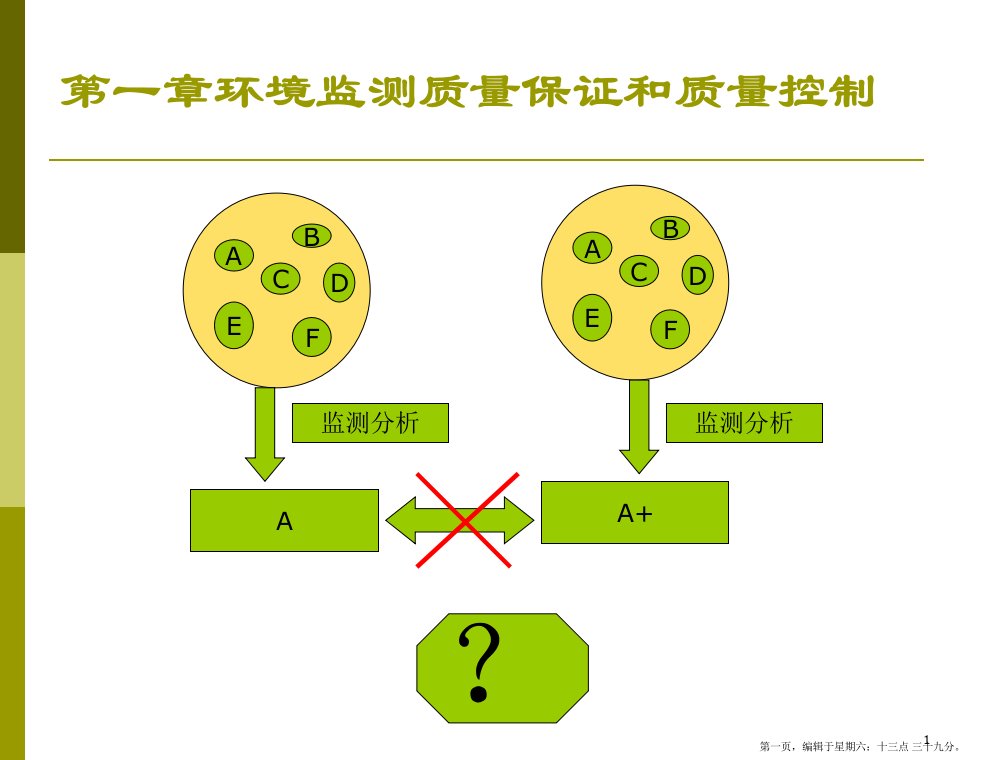 环境监测质量保证和质量控制教材(