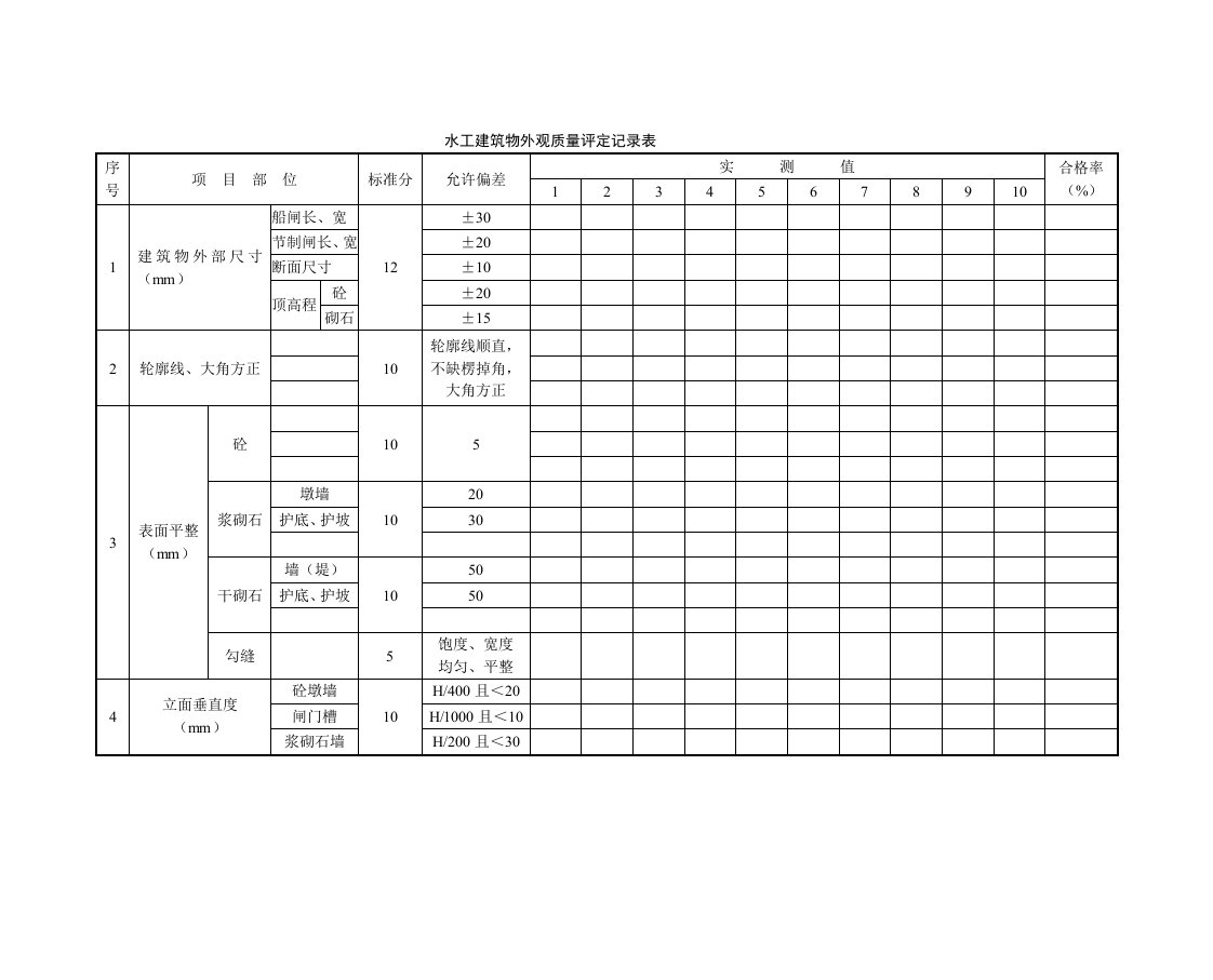 table0212水工建筑物外观质量评定记录表