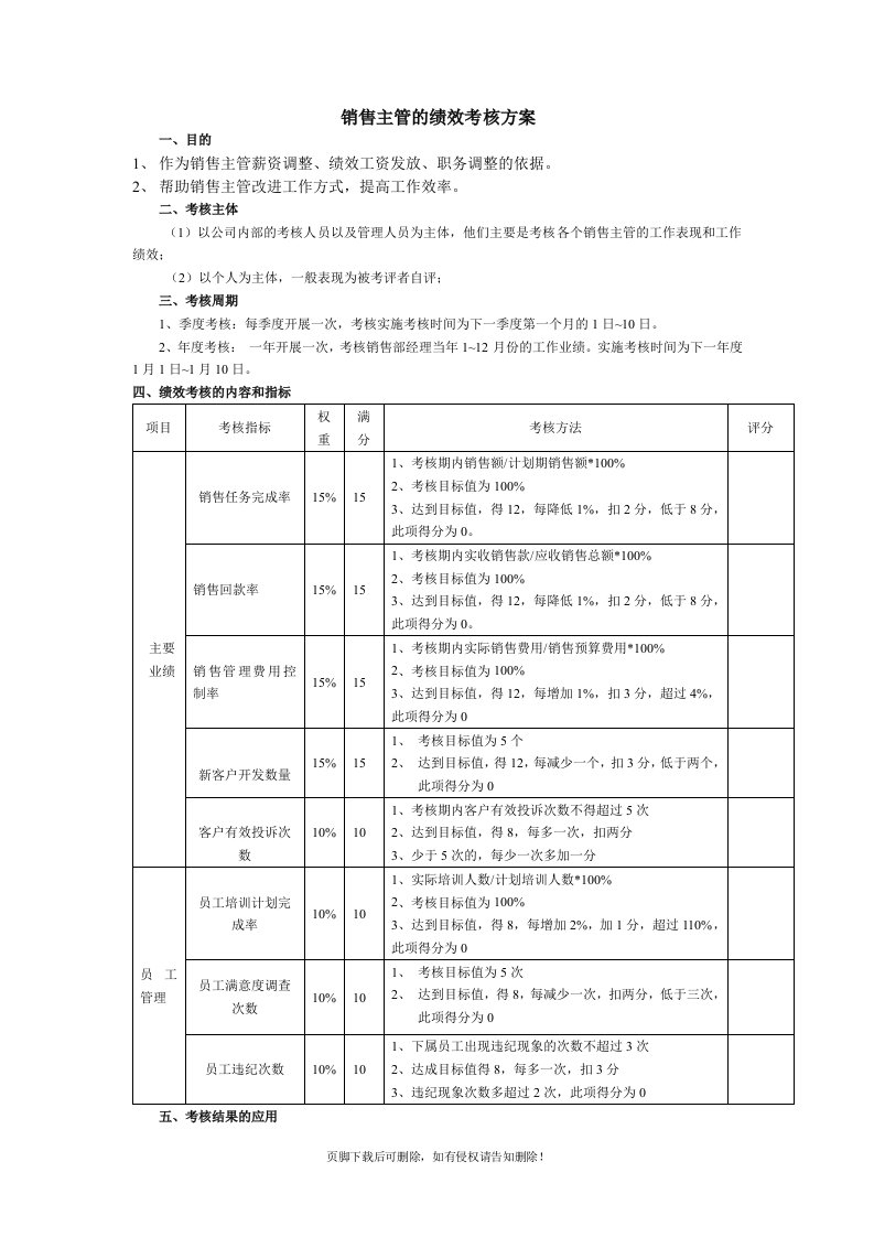 销售主管绩效考核方案