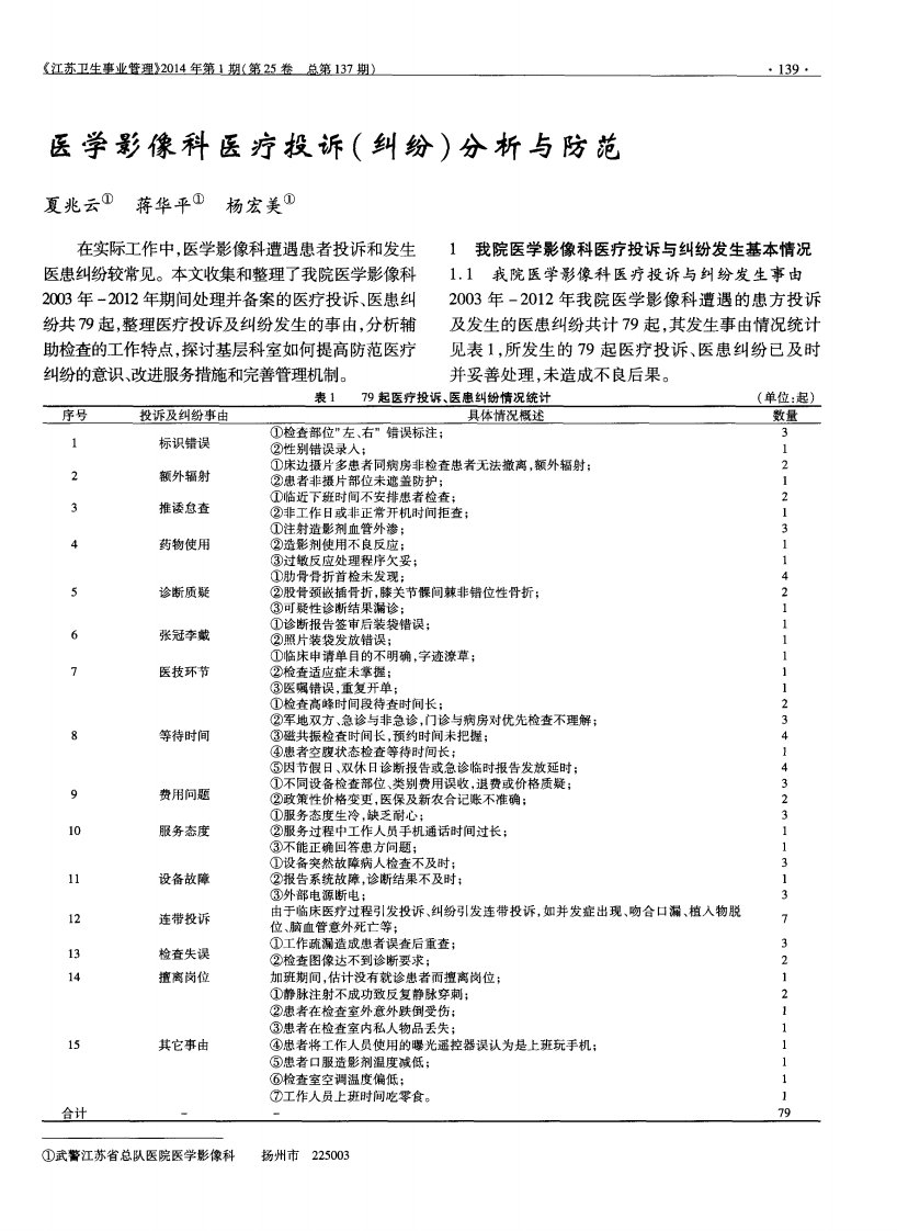 医学影像科医疗投诉（纠纷）分析与防范-论文