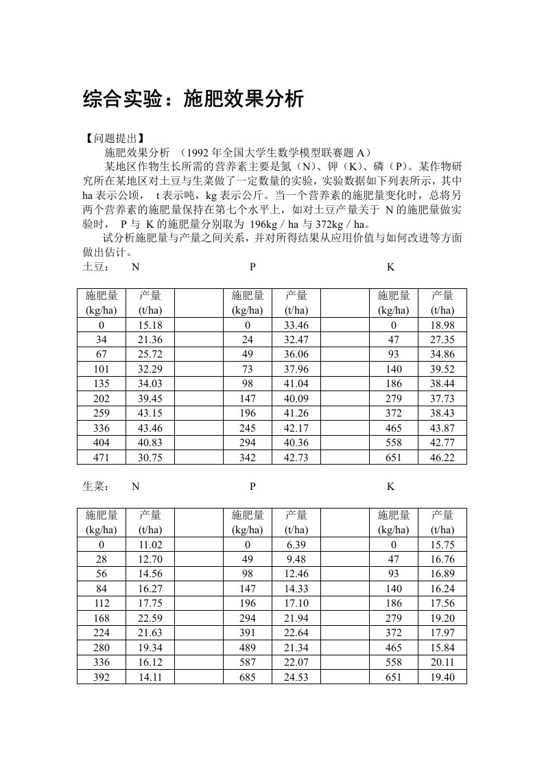 施肥效果分析