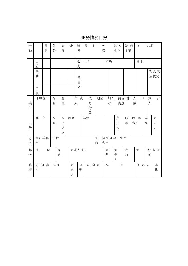 业务情况日报表