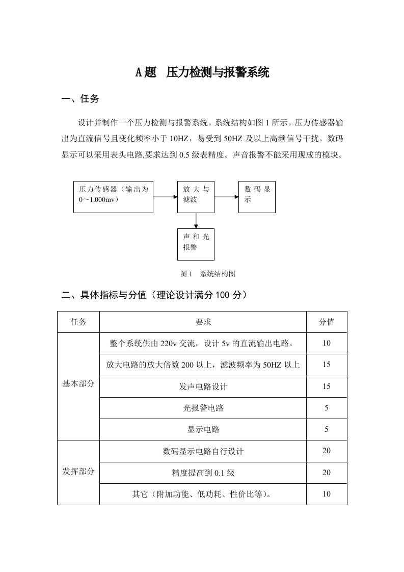 电子行业-安徽理工大学电子设计大赛题目