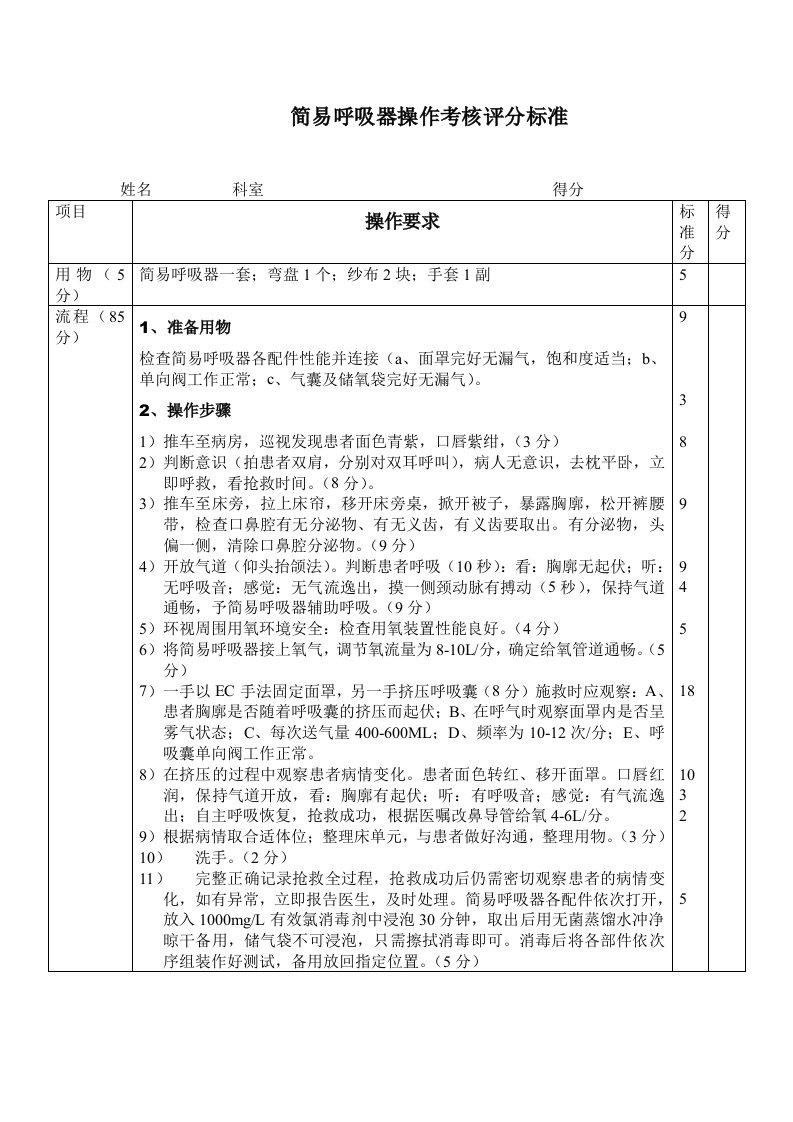 简易呼吸器操作考核评分标准[1]