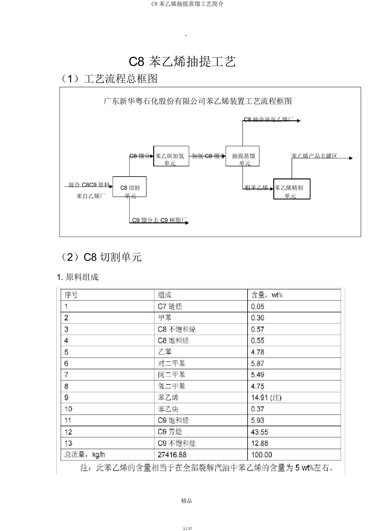 C8苯乙烯抽提蒸馏工艺简介