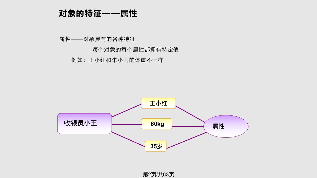 第面向对象编程基础