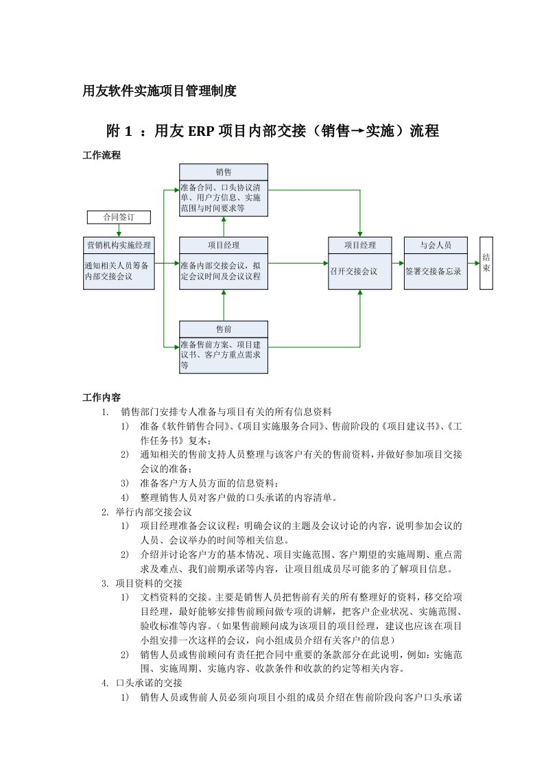 附1;用友ERP项目内部交接（销售→实施）流程