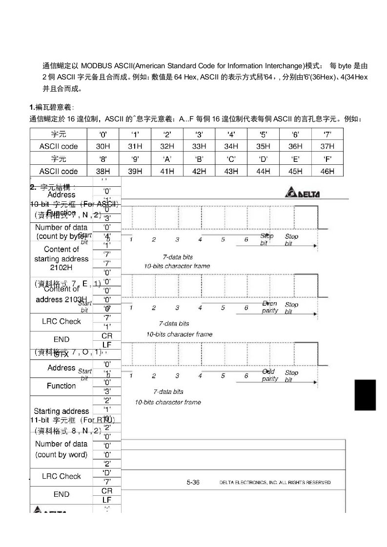 台达变频器VFDB系列中文说明书第五章功能参数说明8