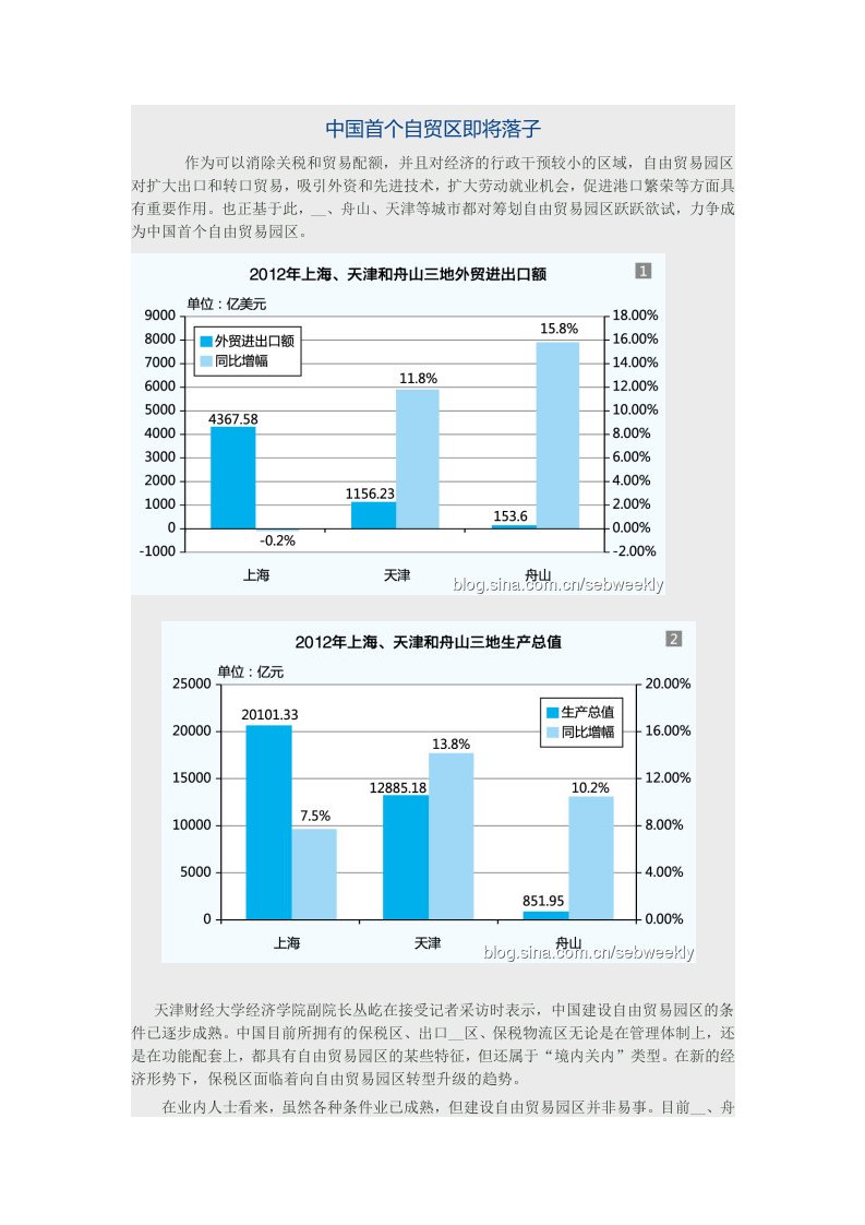 中国首个自贸区即将落子