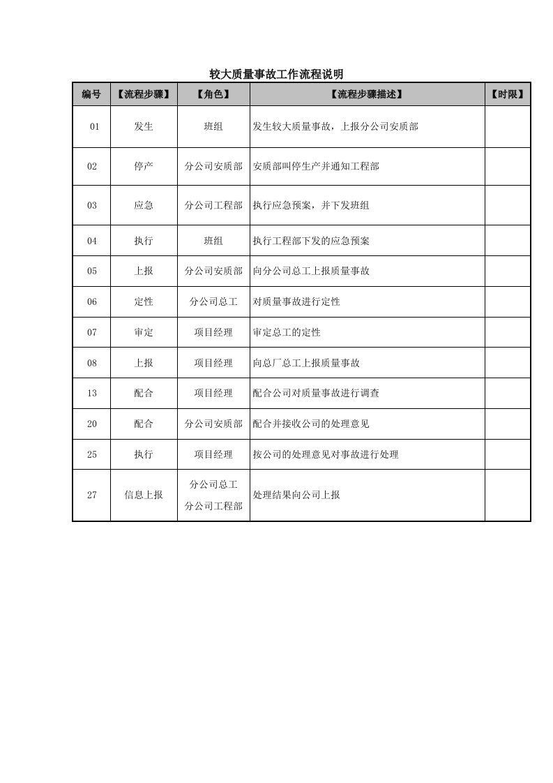 分公司流程图质量说明