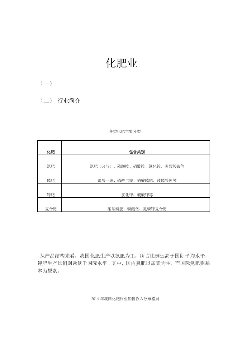 化肥业行业分析