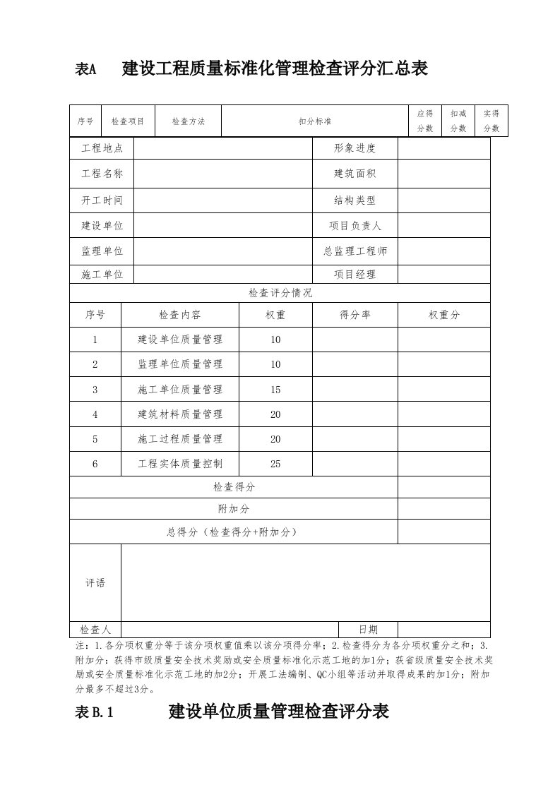 工程质量标准化管理检查评分汇总表